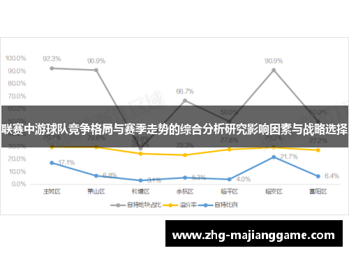 联赛中游球队竞争格局与赛季走势的综合分析研究影响因素与战略选择 联赛中游球队竞争格局与赛季走势的综合分析研究影响因素与战略选择