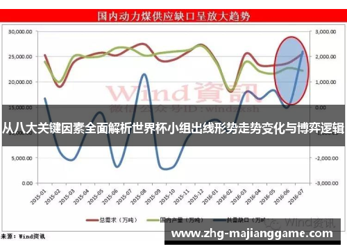 从八大关键因素全面解析世界杯小组出线形势走势变化与博弈逻辑 从八大关键因素全面解析世界杯小组出线形势走势变化与博弈逻辑